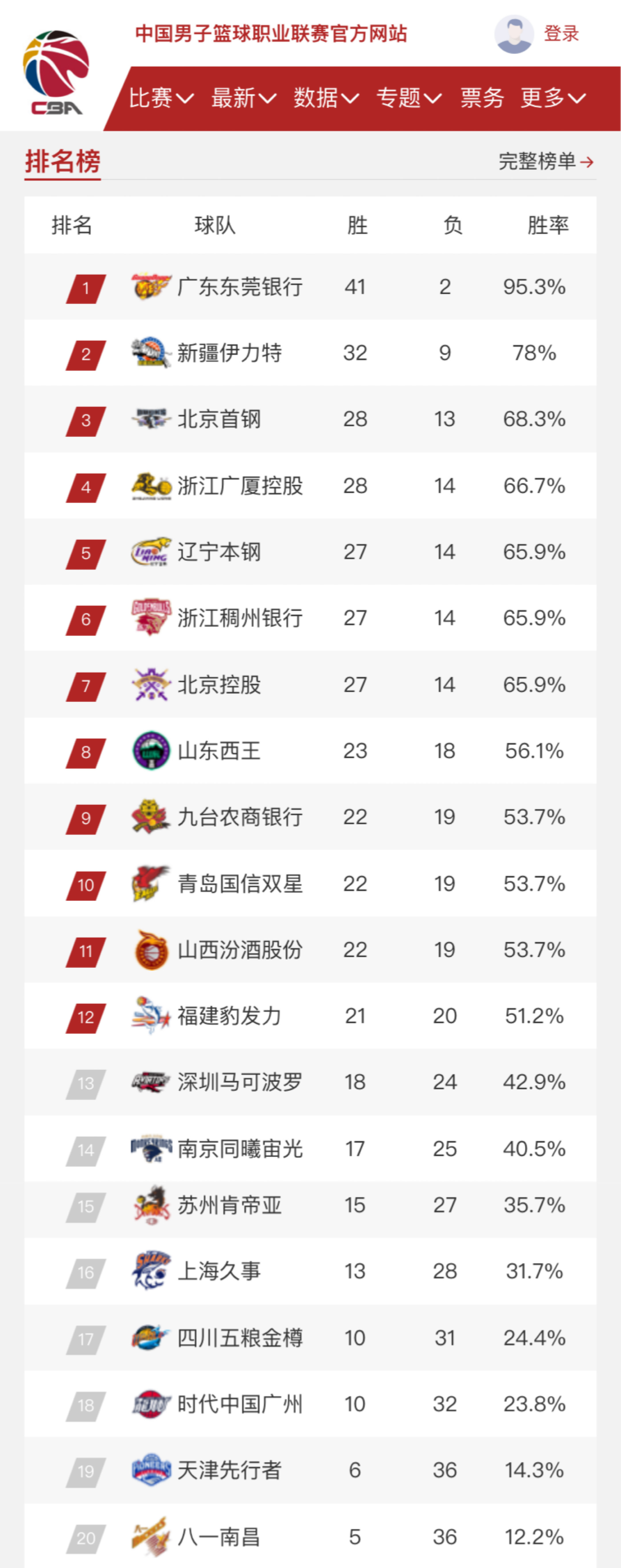 场重要的考